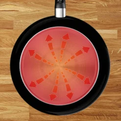 Dollarstore Stekpannor & Kastruller>Stekpanna Tefal